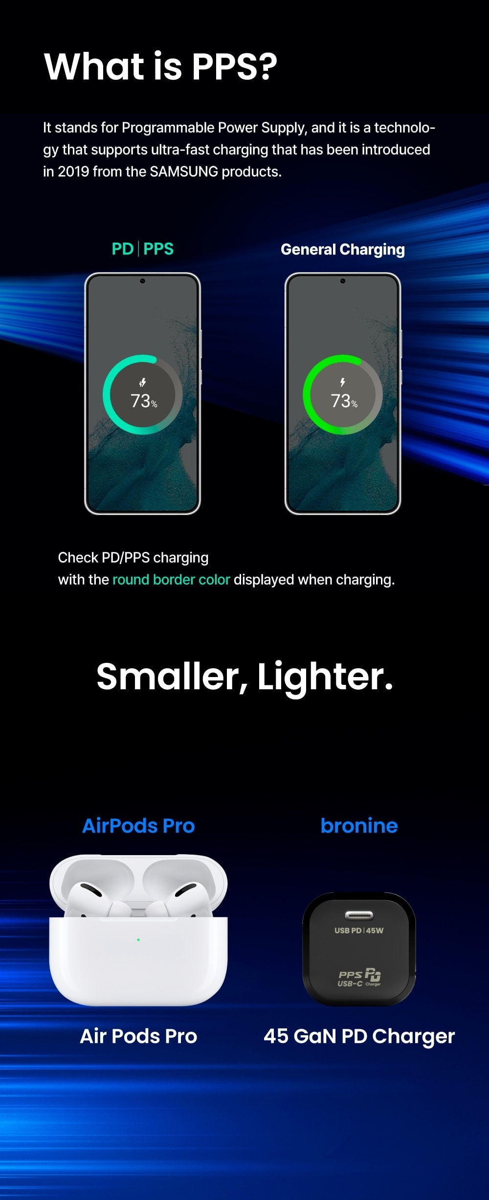 Bronine Cargador de 1 puerto USB-C 45W GaN PD para UE