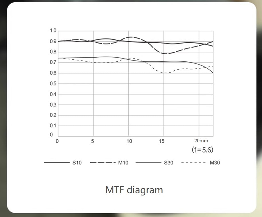 Objetivo Reflex 200mm F5.6 Fujifilm X Mount