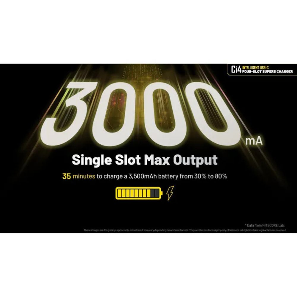 Nitecore Ci4 Cargador inteligente para baterías Li-Ion 4 ranuras USB C